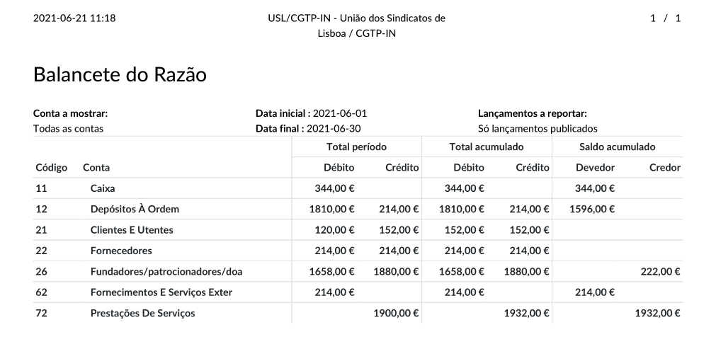 Ficheiro:Exemplo Balancete razão.png - Wiki USL
